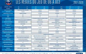 Règles du jeu du foot à effectif réduit